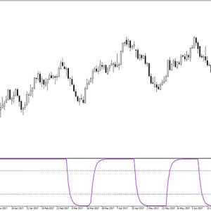 Schaff Trend Cycle Indicator