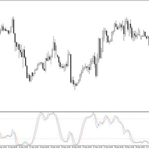 Stochastic RSI Indicator