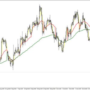 VWAP Indicator