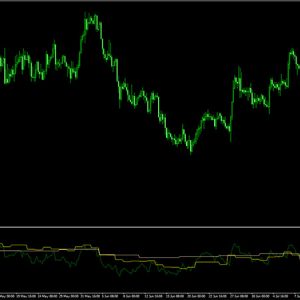 Advanced MTF RSI Indicator