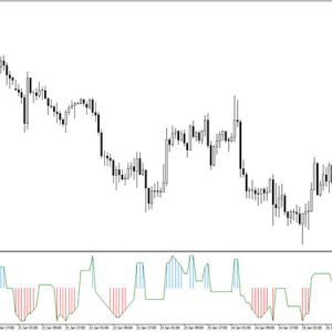 Aroon Oscillator Indicator