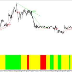 Automatic Trendlines Histogram Indicator