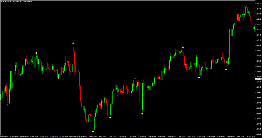 BB Alert Arrows Indicator for MT4