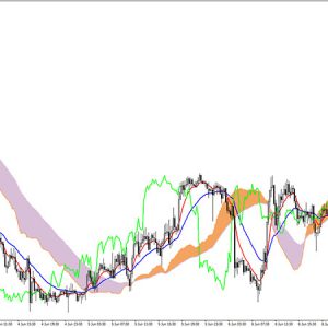 Ichimoku Signals Cloud Indicator