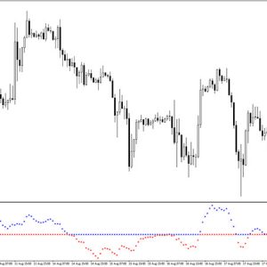 Kuskus Starlight Indicator