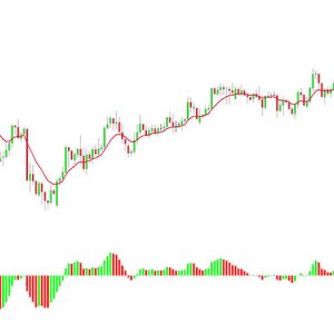 LMT Forex Formula Trading System