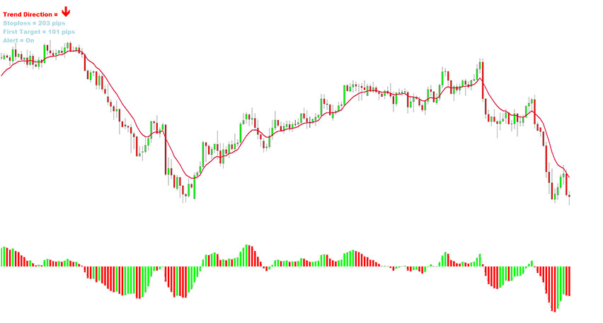 LMT Forex Formula Trading System for MT4