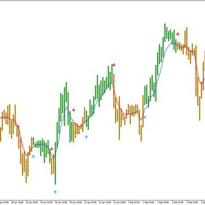 MACD OsMA on Chart MTF V2 Indicator