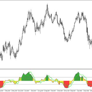 QQE Histogram Indicator