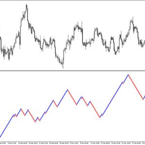 Renko Charts Indicator