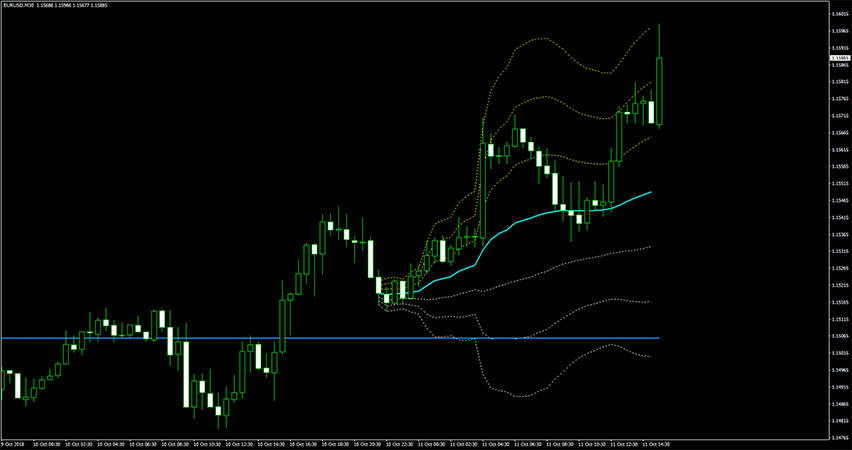 VWAP Plus Indicator for MT4