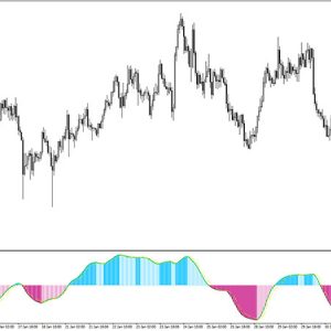 WPR Smooth Histogram MTF Indicator