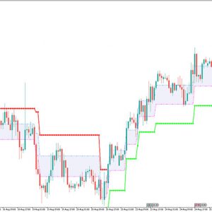 Adaptive Renko CLD Indicator