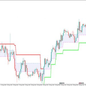 Adaptive Renko CLD Indicator