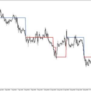 AG Renko Chart Buy Sell Indicator