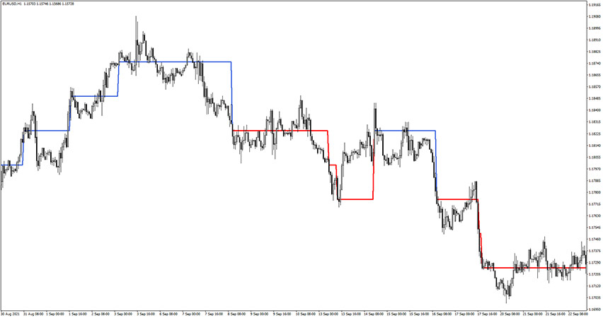 AG Renko Chart Buy Sell Indicator for MT4