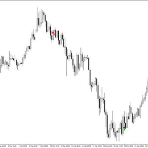 CCI Arrow No Repaint Buy Sell Indicator