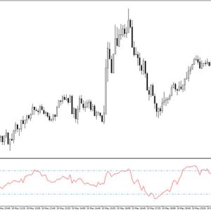 Chande's Momentum Oscillator Indicator