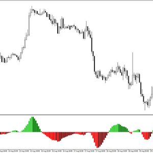 Color OsMA Indicator