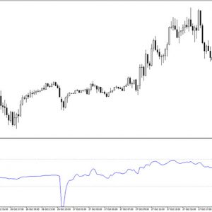 DayDeMarker Forex Indicator