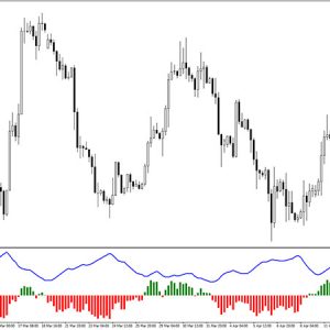 DMI ADX Histogram Oscillator Indicator