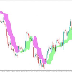 Forex Off Trend Indicator