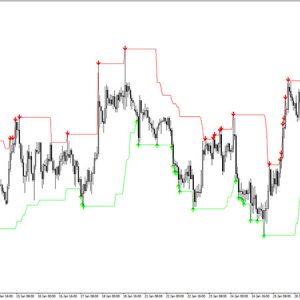 Kanal Handels Signal Non Repaint Indicator