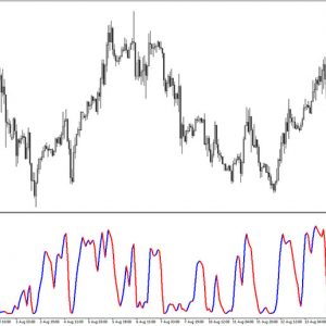 Kwan NRP Indicator