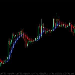 Lazy Trade Forex Trading Strategy V3