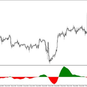 Linear Regression Slope Indicator