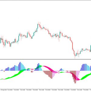 MACD 2 Line Indicator