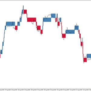 Renko Boxes Chart Indicator