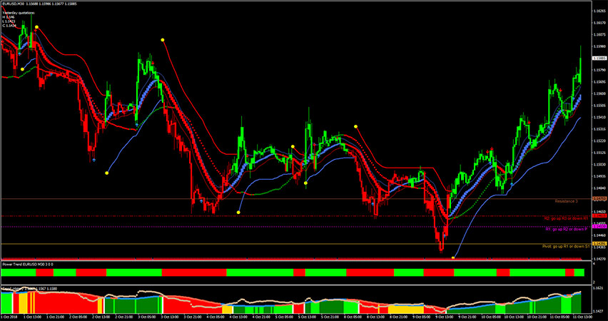RoboFx Forex Trading System for MT4