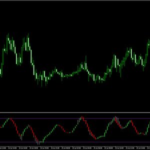 RSX RSI Bar Chart Indicator