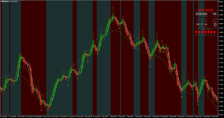 Satanic Forex V5 Trading System for MT4