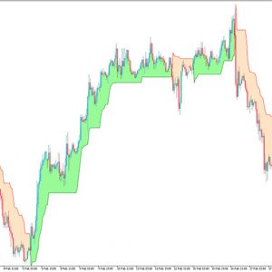 Supertrend Indicator