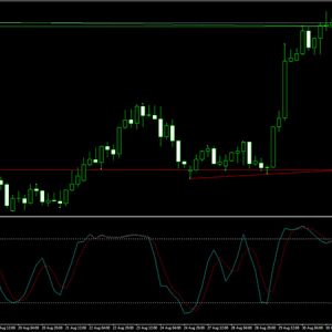 Trendline Scalper Trading System