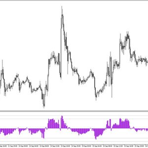 Turn Area Forex Indicator