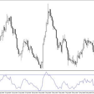 Ultimate Oscillator Indicator