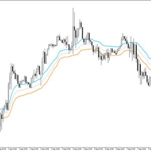 Vidya Zone Multi Time Frame Indicator