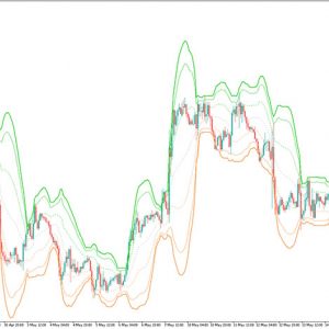 VWAP Bands Indicator