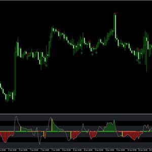 Woodies CCI Arrows Oscillator Indicator