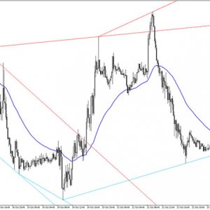 Advanced Trendline Forex Scalping Strategy