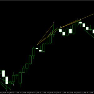 All Divergence Indicator