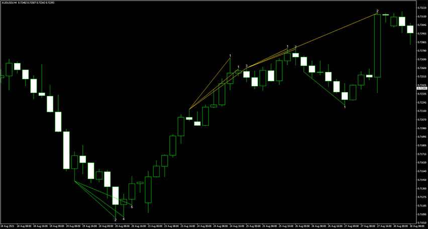 All Divergence Indicator for MT4