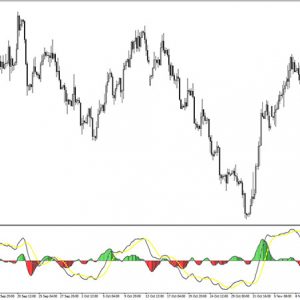 All MACD Indicator