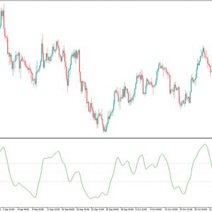 Blau Directional Trend Index Indicator