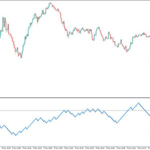 Blue Renko Bars Indicator