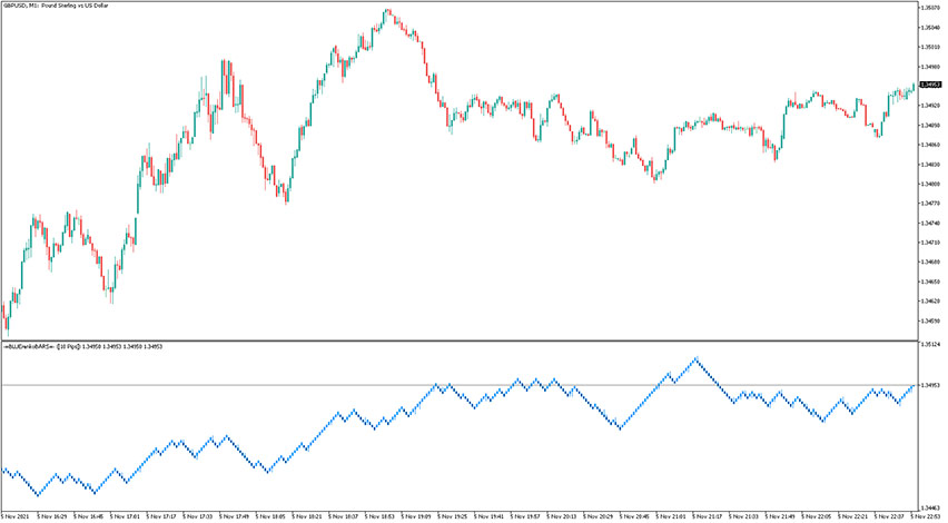 Blue Renko Bars Indicator for MT5