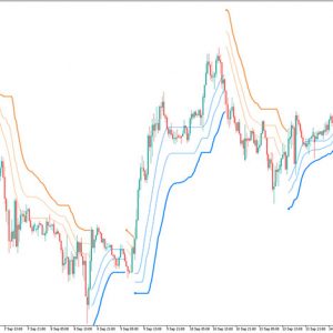 Bollinger Bands Stops HMA Based Indicator